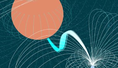 A PhD student in Sydney just found a “Rosetta Stone” for years of unexplained radio bursts from the Milky Way: a dead star is stripping material from its companion in a 1.4-hour orbit, giving astronomers their clearest look yet at what produces at least some of these mysterious signals.