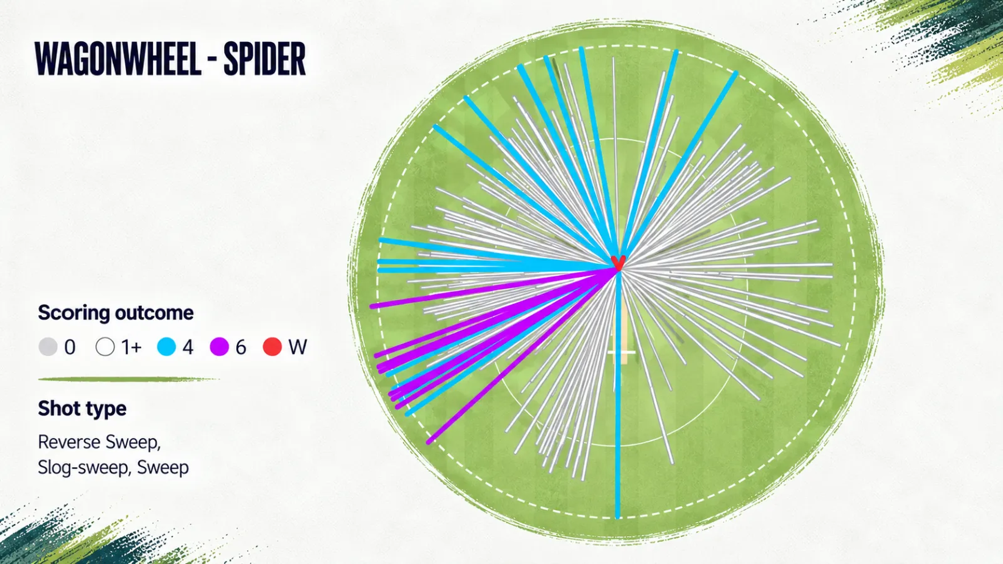 dinushas-wagon-wheel-against-spin