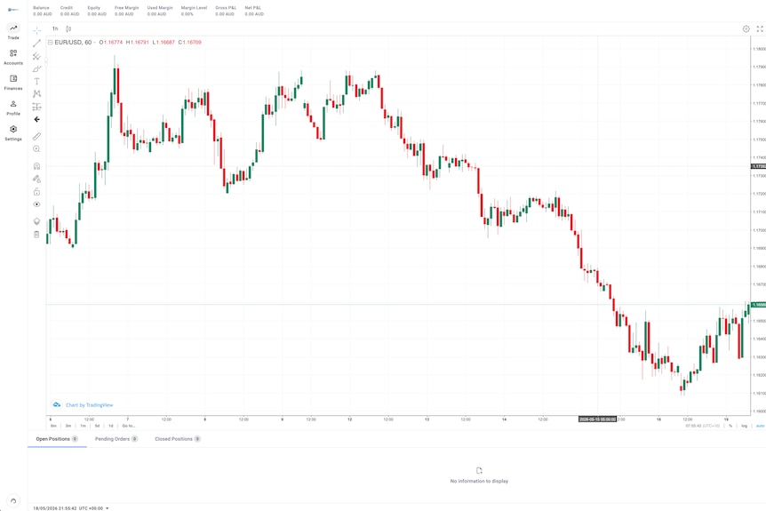 A website showing a professional looking financial chart.