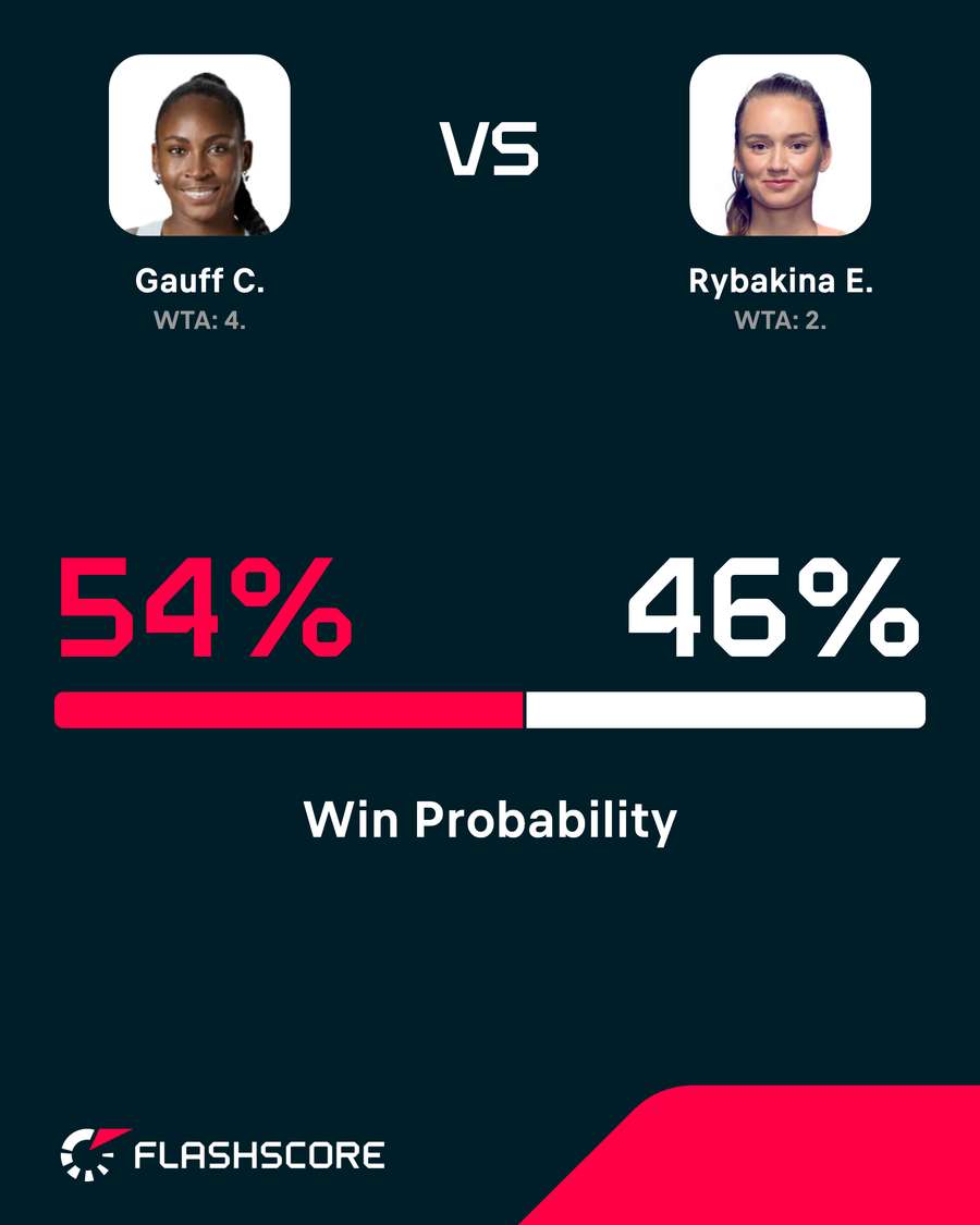 Win probability