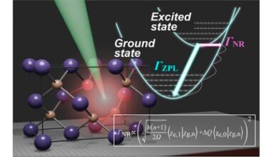 Bright Ideas Accelerate Hunt For Quantum Emitters