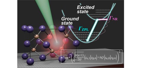 Bright Ideas Accelerate Hunt For Quantum Emitters