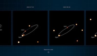 These panels are Very Large Telescope images of the star S301 orbiting the Milky Way's SMBH, SgrA*. S301 is the fastest moving S star ever found, and also the closest to the black hole. The star can be used to measure the black hole's spin. S301's orbit is shown with an elliptical curve. In each frame, the solid curve shows the path that the star has already completed up to that point, whereas the dashed one marks the path it will follow afterwards. Image Credit: ESO/GRAVITY collaboration