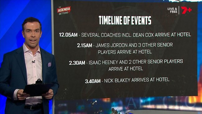 A timeline of events.