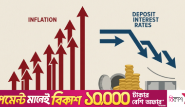 Why are banks cutting deposit interest rates despite high inflation?
