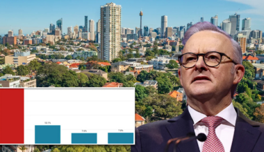 Aussie landlords given backdoor bailout despite CGT and negative gearing change