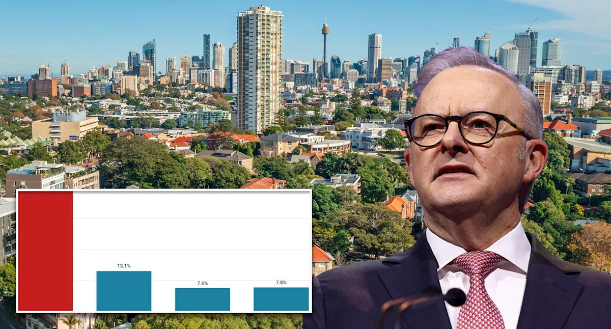 Aussie landlords given backdoor bailout despite CGT and negative gearing change
