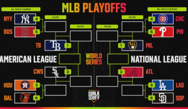 Updated MLB Playoffs Bracket Picture 2026 and AL, NL Standings for Current Format