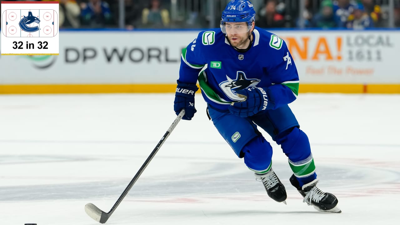 Vancouver Canucks fantasy projections for 2026-27 