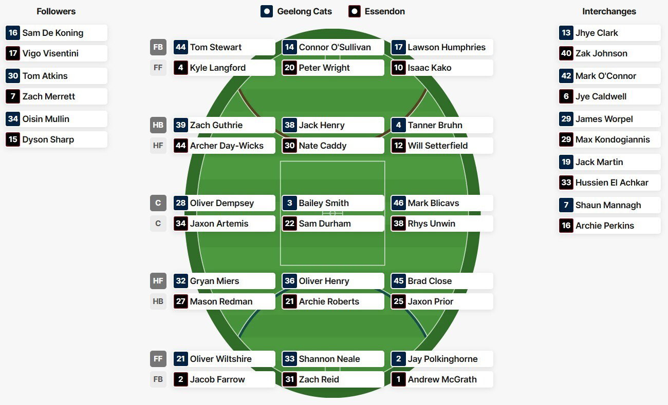 Geelong and Essendon's team line-ups.