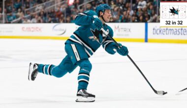 NHL EDGE stats 2026-27 season outlook for San Jose Sharks