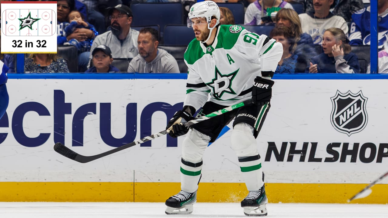 3 questions facing Dallas Stars