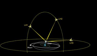 High-orbit satellites could light the way for travel to the moon | MIT News
