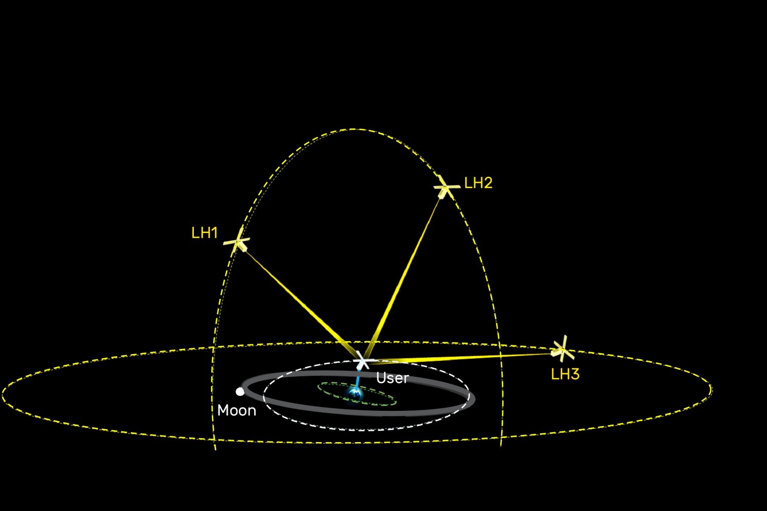High-orbit satellites could light the way for travel to the moon | MIT News