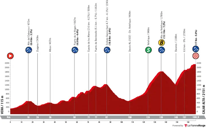 Vuelta a España 2026 stage 12 profile