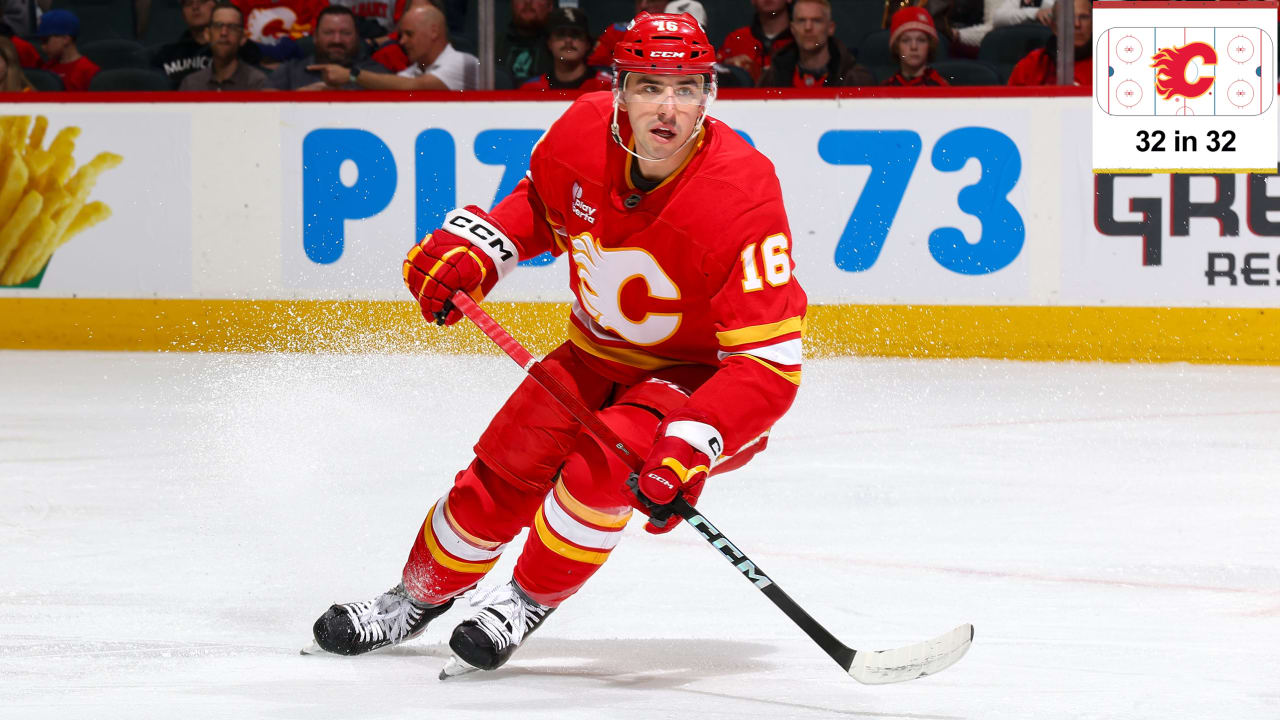 NHL EDGE stats 2026-27 season outlook for Calgary Flames