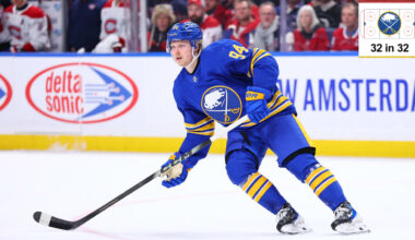 Top prospects for Buffalo Sabres