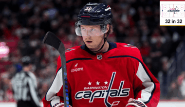 3 questions facing Washington Capitals