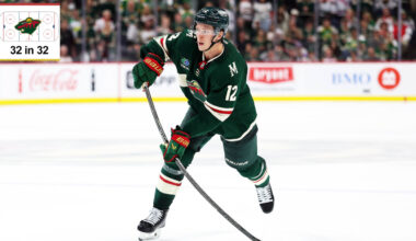 3 questions facing Minnesota Wild