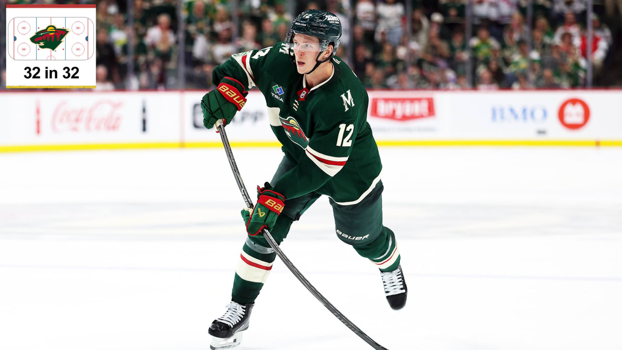 3 questions facing Minnesota Wild