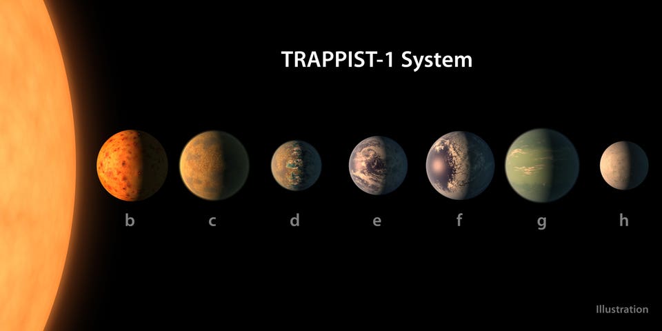 NASA Telescope Reveals Seven Earth-sized Planets Around Single Star