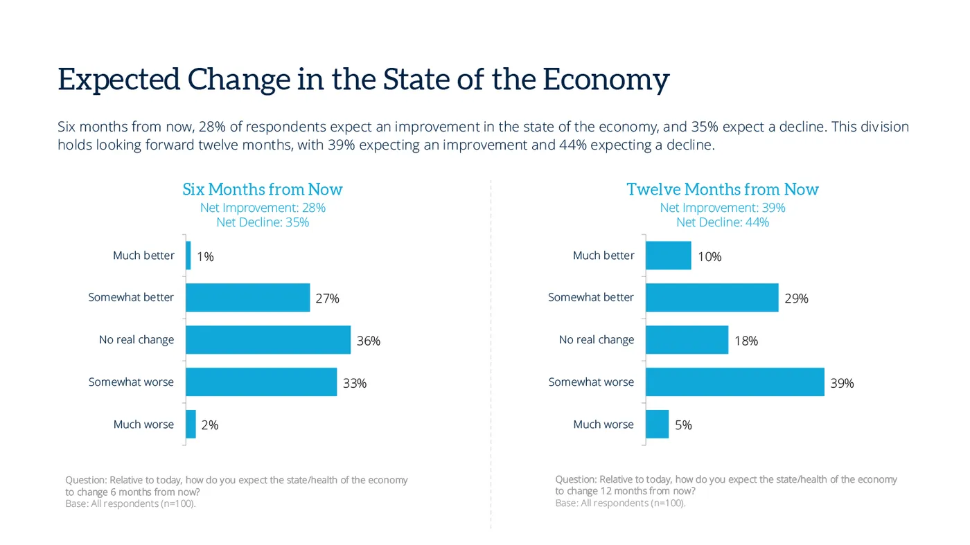 13-expected-change-state-economy-august26.jpg