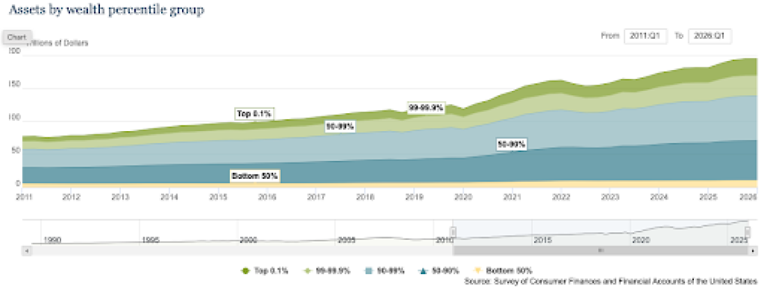 Fed graph for Paddy piece.png