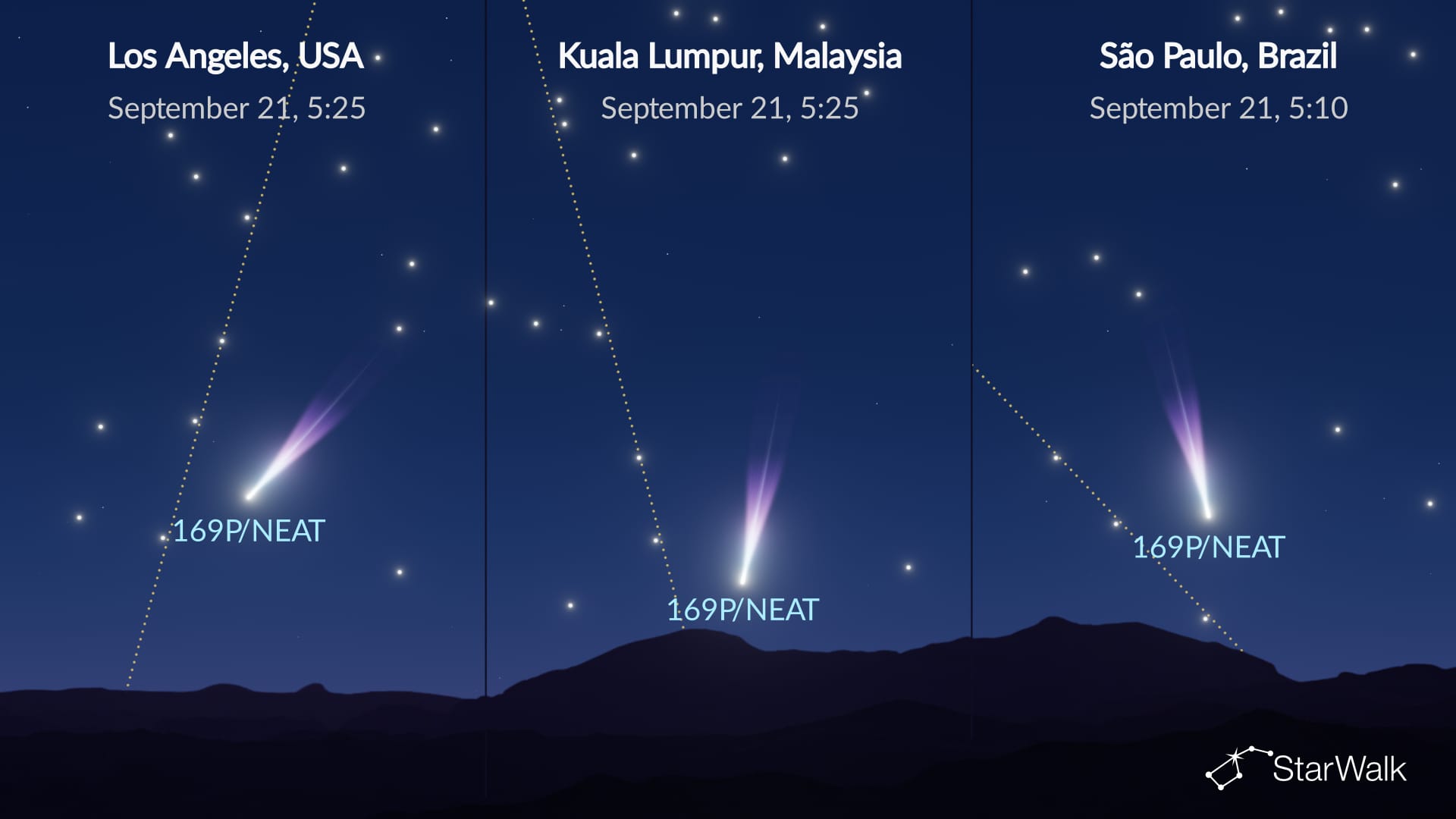 Night Sky on September 21: Comet 169P/NEAT at perihelion