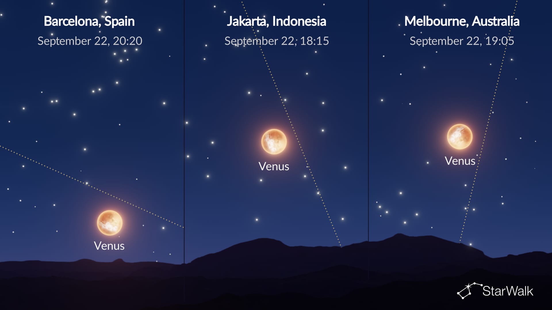 Night Sky on September 22: Venus at peak brightness