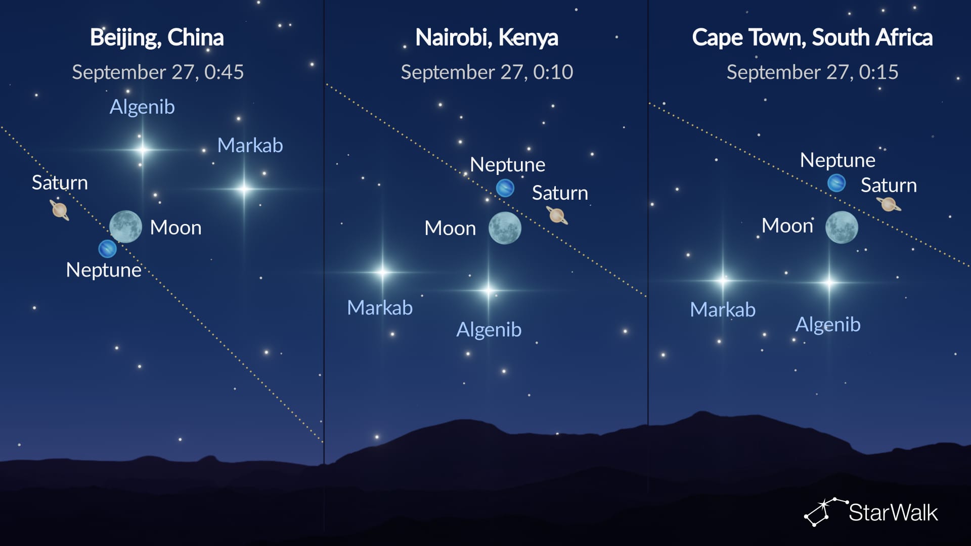 Night Sky on September 25–26: Moon, Saturn, Markab, Algenib, and Neptune