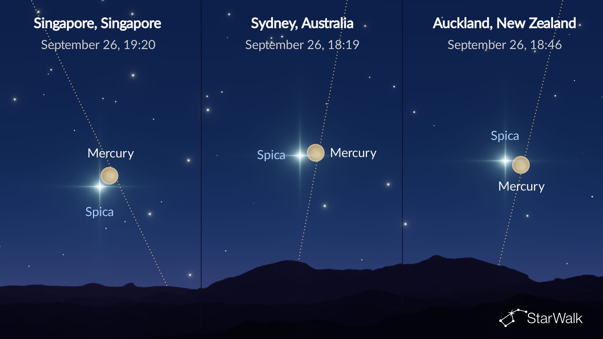 Night Sky on September 26: Mercury near Spica