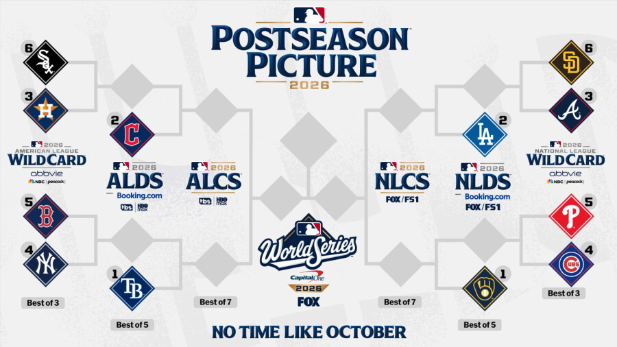 MLB Playoff bracket