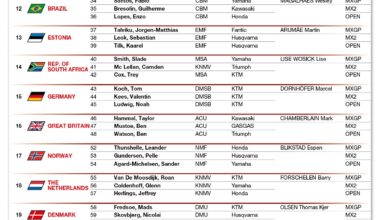 TIMETABLE AND ENTRY LISTS FOR THE 2026 MONSTER ENERGY FIM MOTOCROSS OF NATIONS