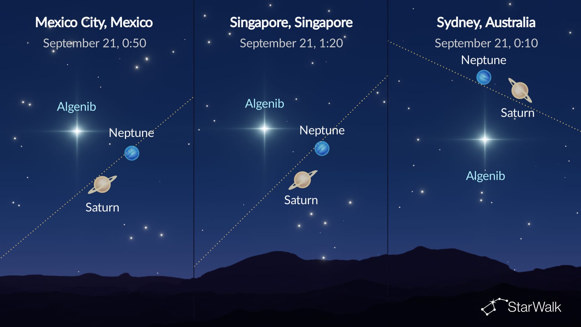 Night Sky on September 20: Saturn, Neptune, and Algenib