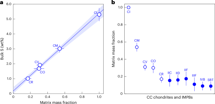 Planetesimal compositions governed by aerodynamic sorting from the onset of Solar System formation