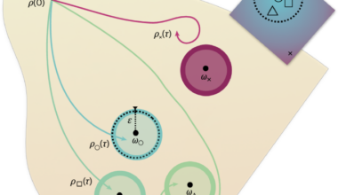 An information-theoretic proof of the Planckian bound for thermalization