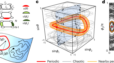 Quantum many-body mixed phase space revealed by hybrid feedback control