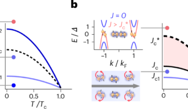 Probing picosecond depairing currents in type-II superconductors