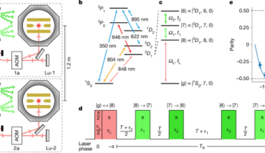 Lu+ optical frequency references with accuracy verified at the 19th digit