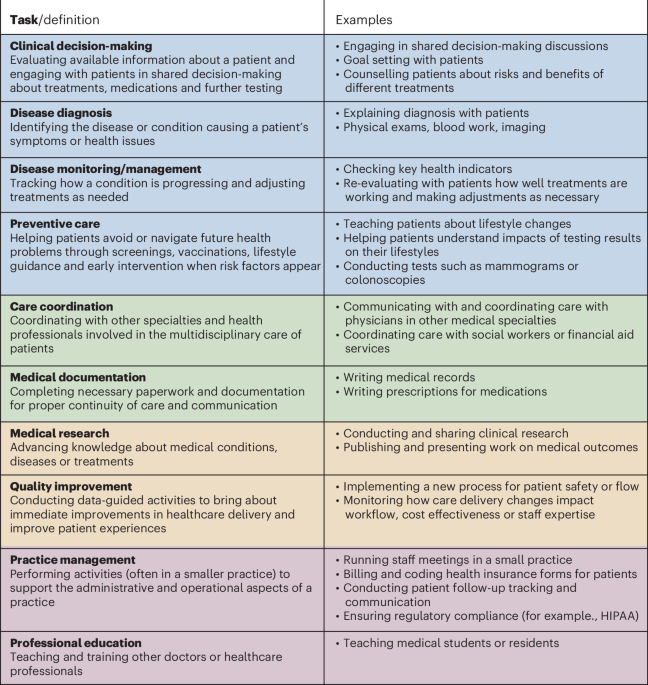 Implications of current litigation on the design of AI tools for healthcare delivery and related legal frameworks