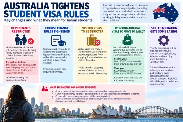 Australia student visas dependants