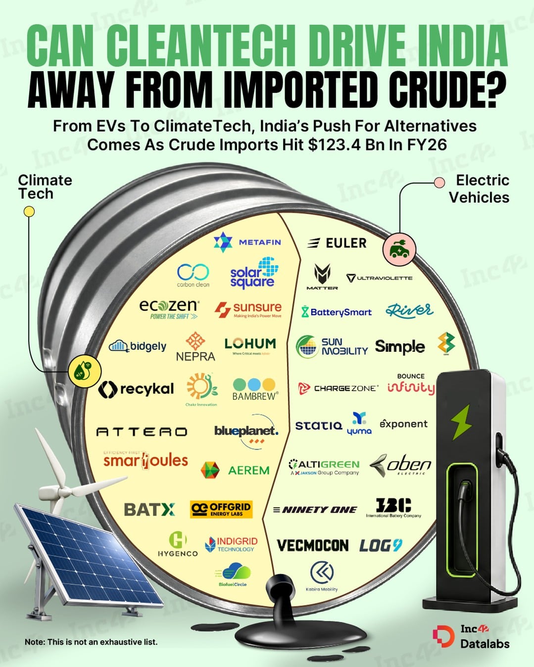 Here is all about the startups that are making the country’s transition to clean energy less dependent on imports…