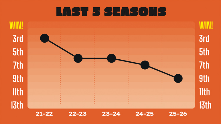 Harlequins' form over the last five seasons.