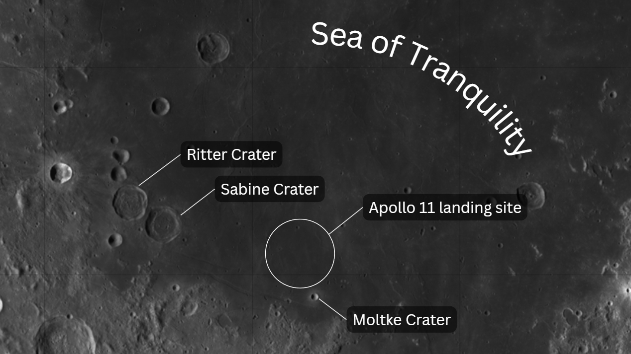 A satellite image of the Sea of Tranquility is shown with the large Ritter and Sabine craters labelled to the left of the image, and the smaller Moltke Crater to the lower right, with the Apollo 11 landing zone in between