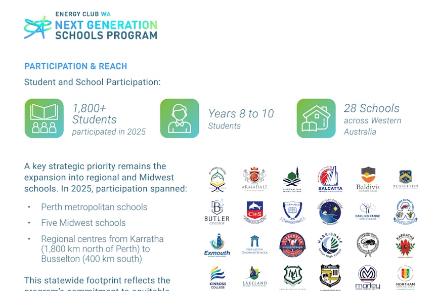 A slide from the Energy Club WA 2025 annual report, showing "participation and reach".