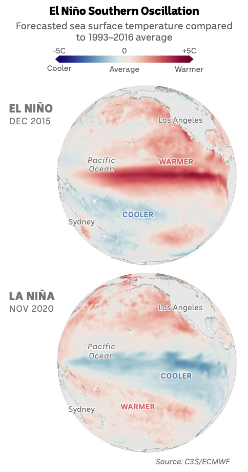 Maps show alternating trend of El Nino and La Nina with warmer or cooler waters prominent in the central/eastern Pacific.