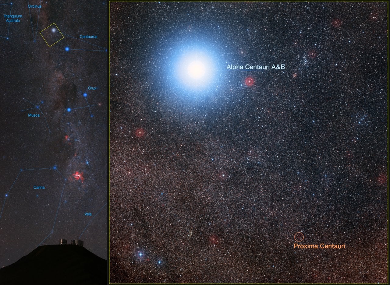 At the space shuttle’s orbital speed of roughly 28,000 kilometres per hour, the journey to Alpha Centauri would take about 165,000 years. Breakthrough Starshot proposes sending a gram-scale chip attached to a metre-wide sail—accelerated by Earth-based lasers—to make the same journey in just over 20 years.