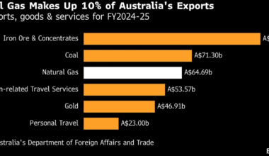 Australia Softens LNG Reservation Plan, Making 20% Domestic Gas Requirement a Cap