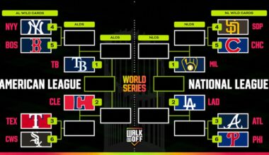 Updated 2026 MLB Playoffs Bracket Picture and Standings After Guardians Clinch Berth