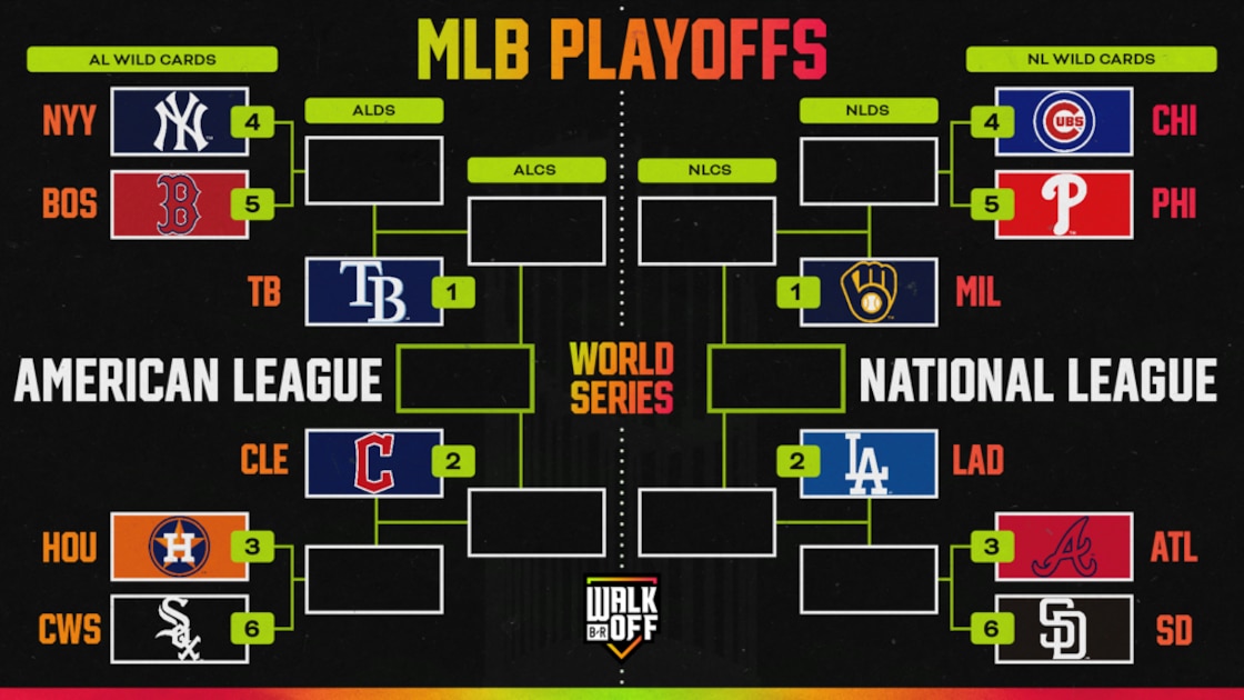 Updated 2026 MLB Playoffs Bracket Picture and Standings After Braves Clinch Berth